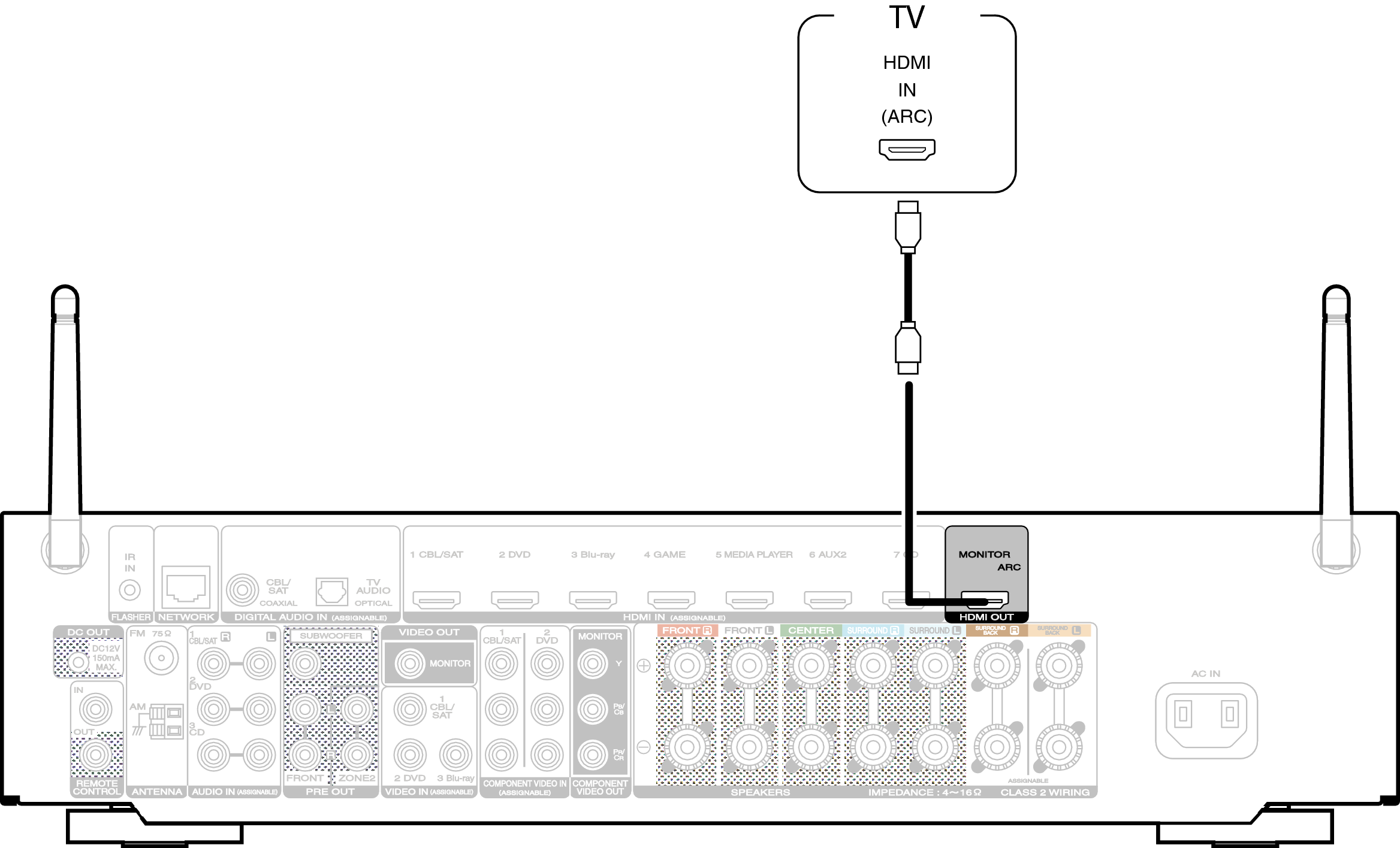 Conne HDMITV1 NR1605U